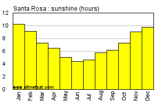 Santa Rosa Argentina Annual Precipitation Graph